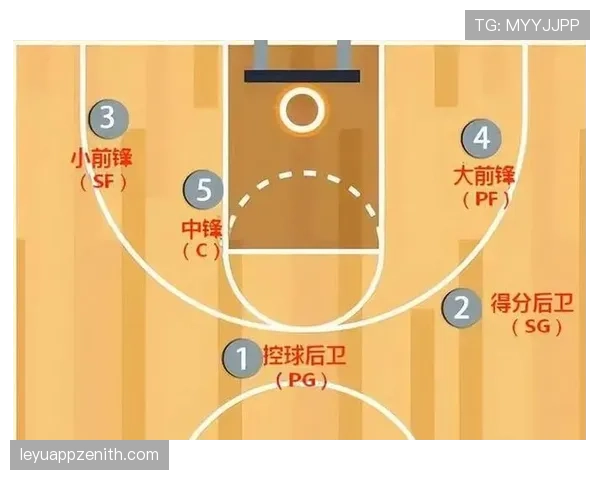 篮球防守位置规则的合法站位判定解析 篮球防守位置规则的合法站位判定解析