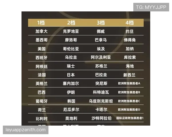 2026世界杯12组赛制为何最终确定
