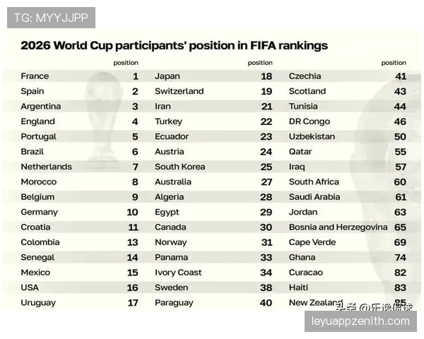 2026世界杯12组赛制有哪些优点 2026世界杯12组赛制有哪些优点